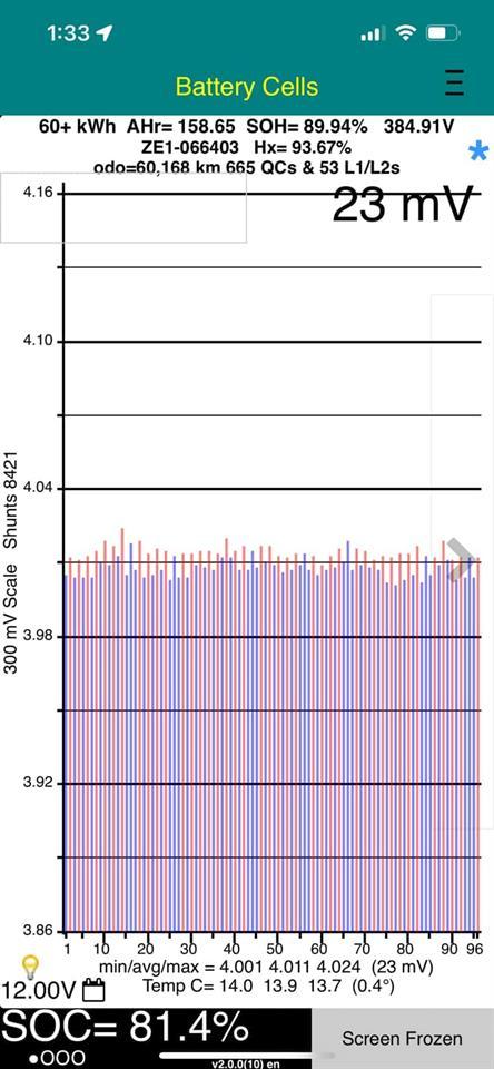 Nissan Leaf E+ 62X 89% SOH