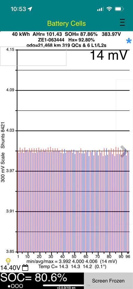 Nissan Leaf 40X 87% SOH