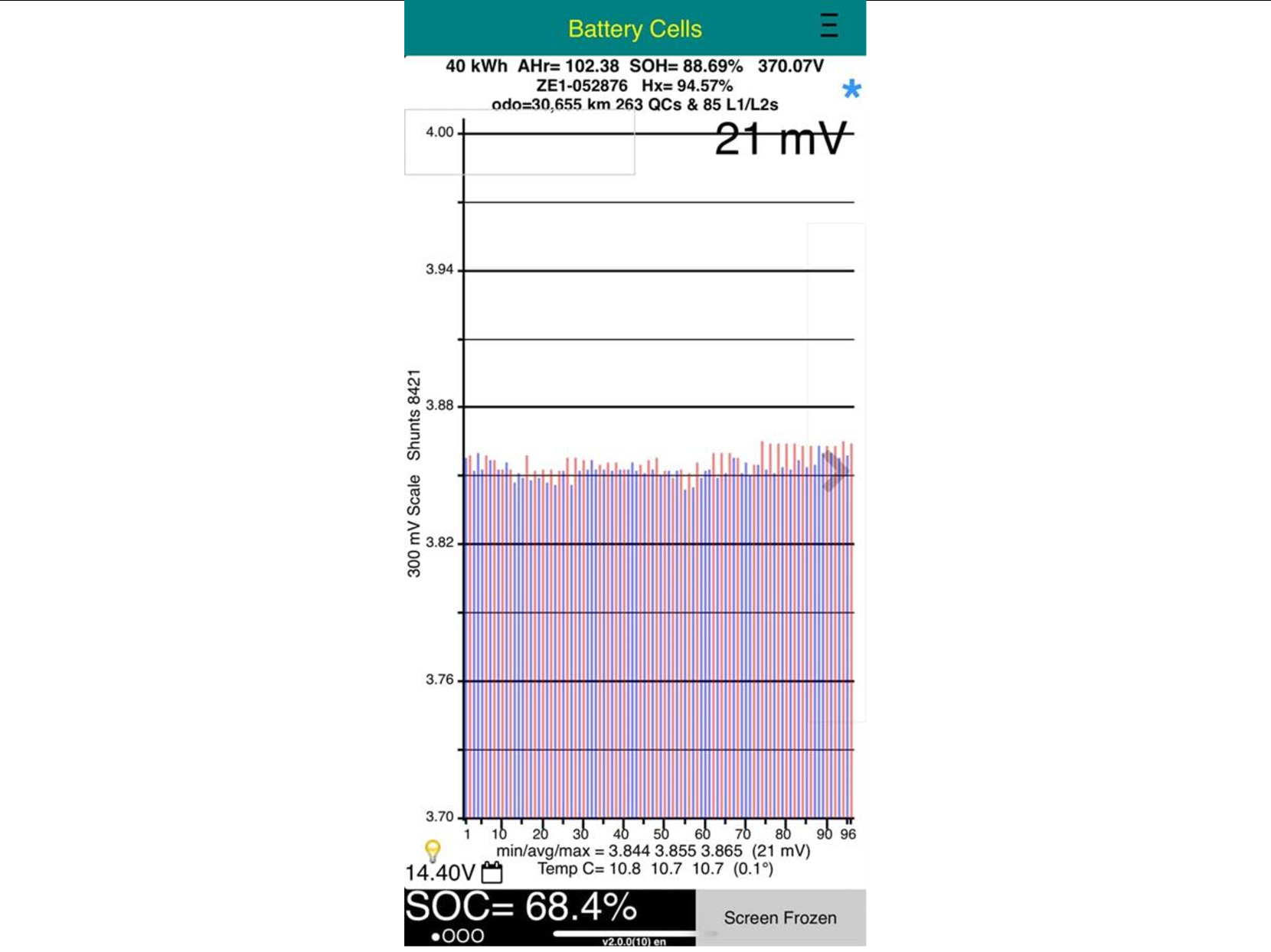 Nissan Leaf 0 40G 88% SOH