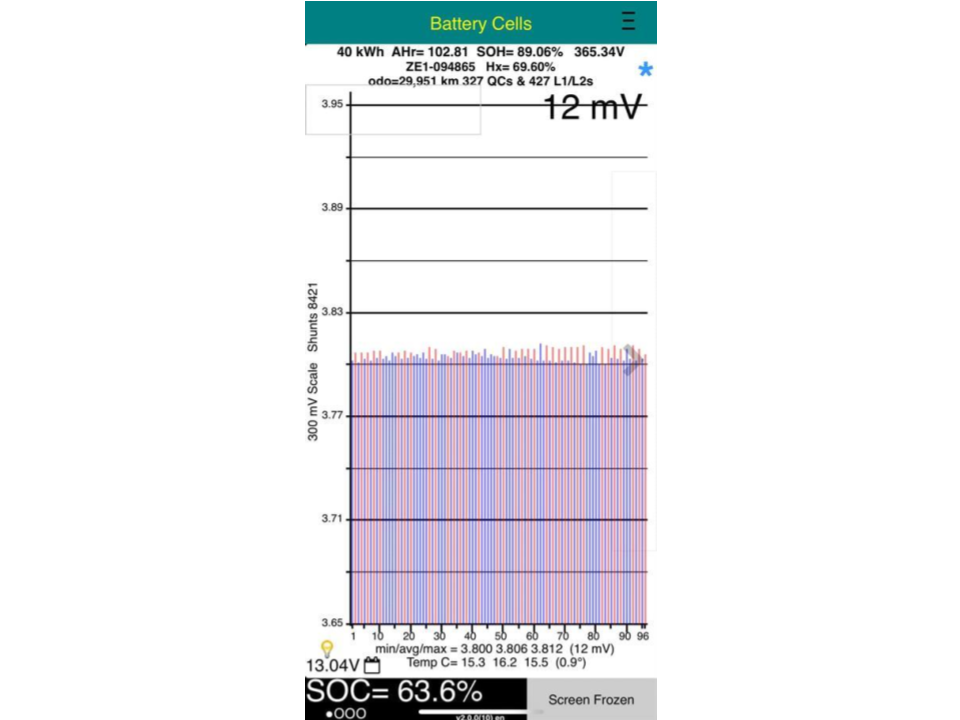 Nissan Leaf 40S 89% SOH