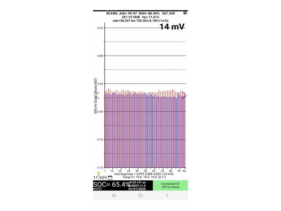 Nissan Leaf 40G 86% SOH