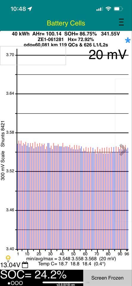 Nissan Leaf 40X 86% SOH