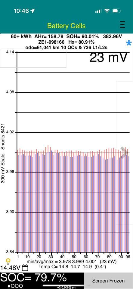 Nissan Leaf E+ 62X 90% SOH 