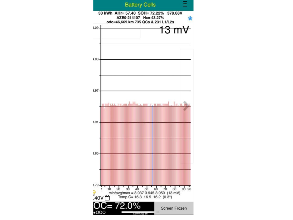 Nissan Leaf 30X 72% SOH