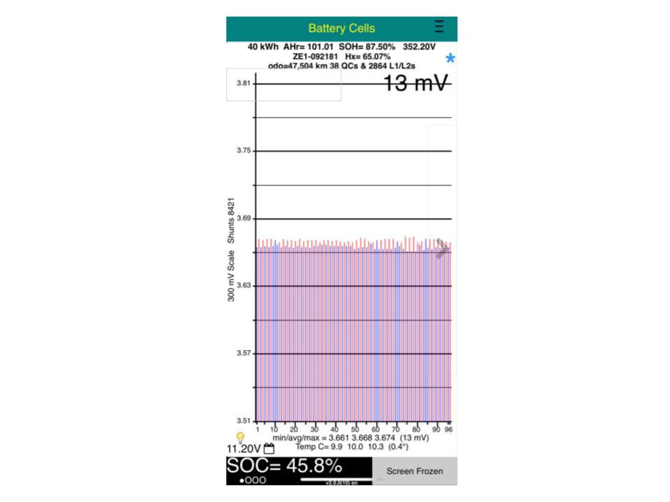 Nissan Leaf 40X 87% SOH