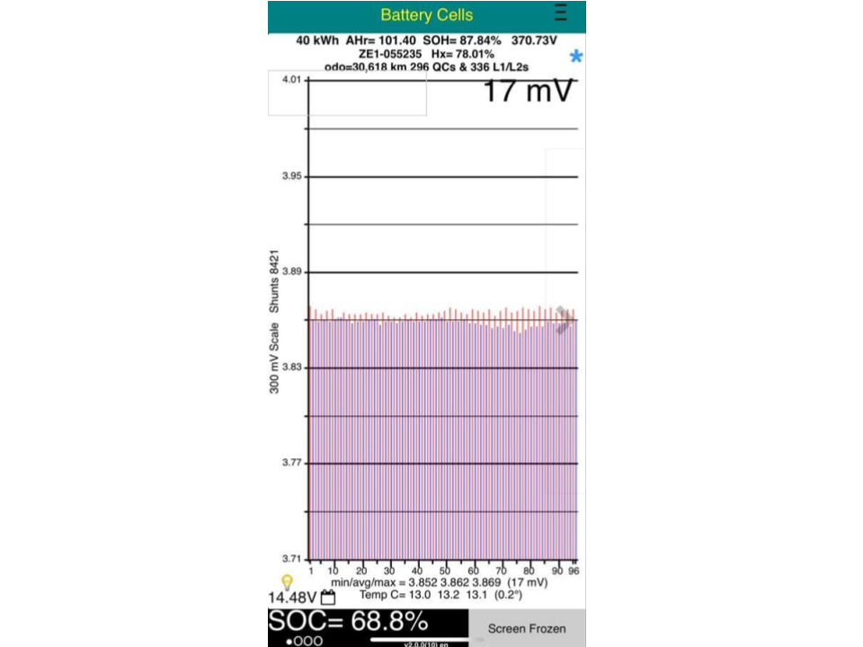 Nissan Leaf 0 40X 88% SOH