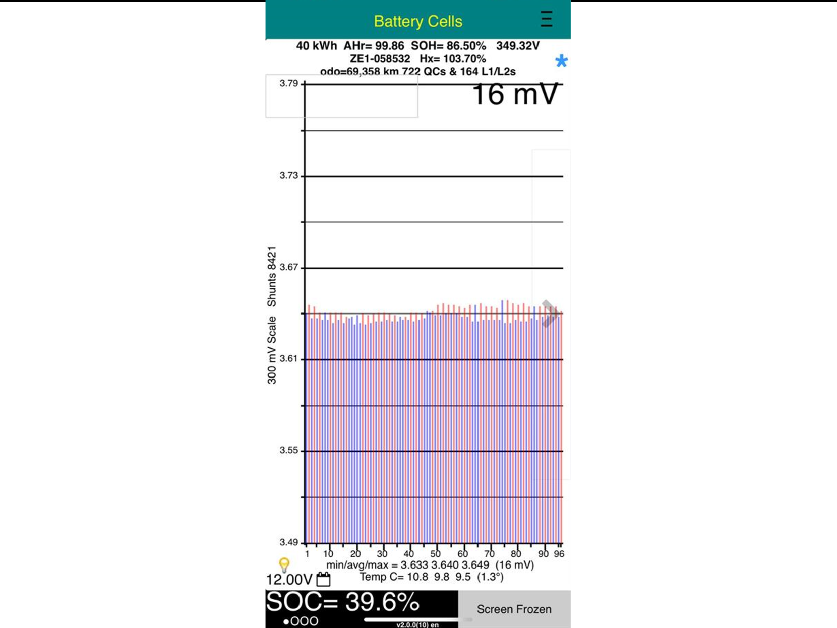 Nissan Leaf 0 40X 86% SOH