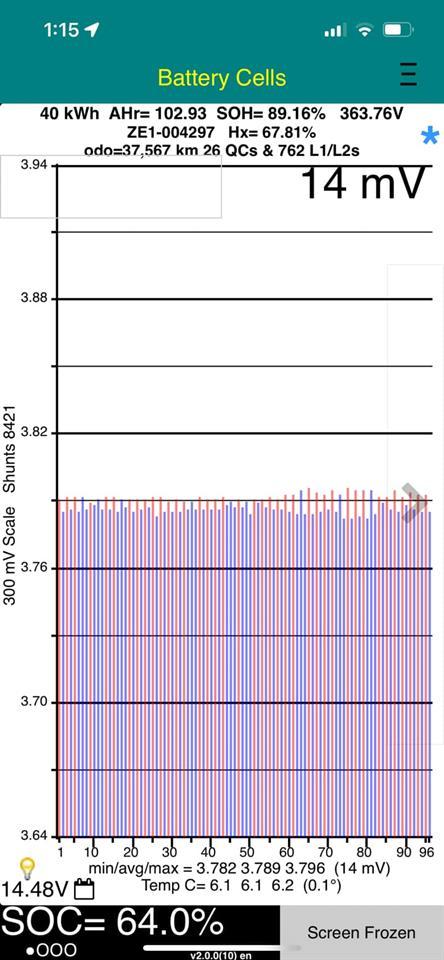 Nissan Leaf 40X 89% SOH