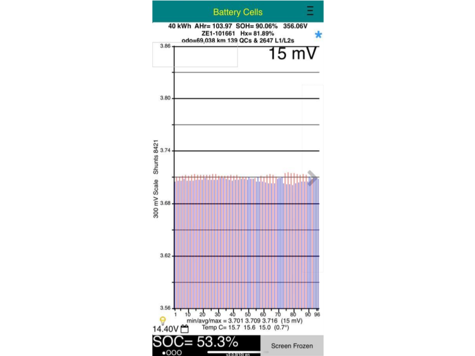 Nissan Leaf 40S 90% SOH