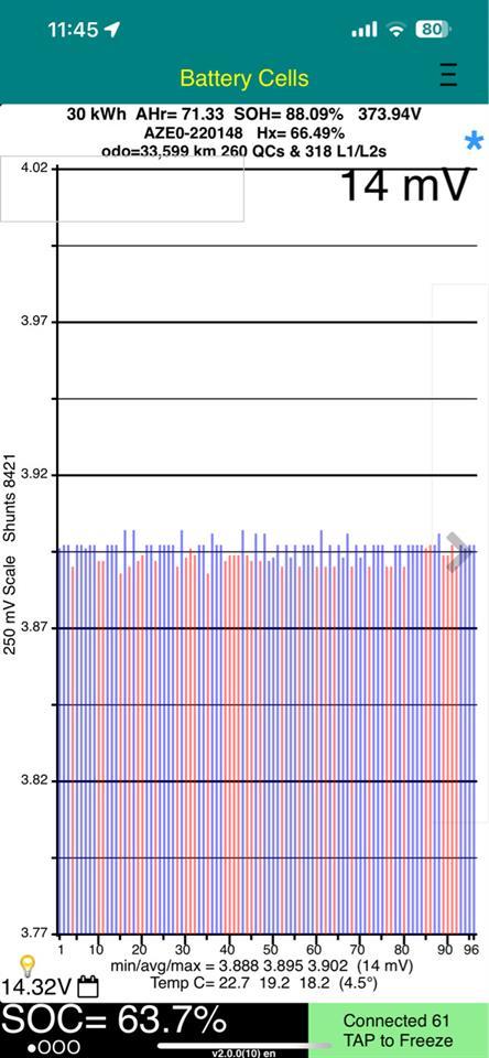 Nissan Leaf 0 X 88% SOH ZE1