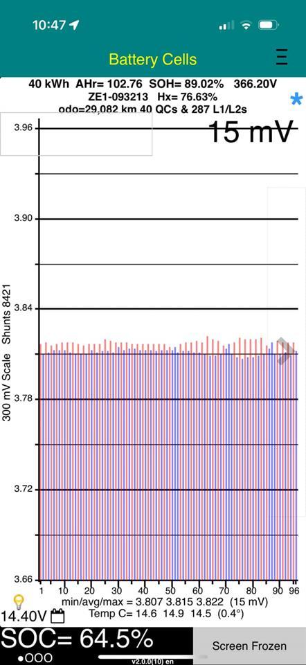 Nissan Leaf 40X 89% SOH