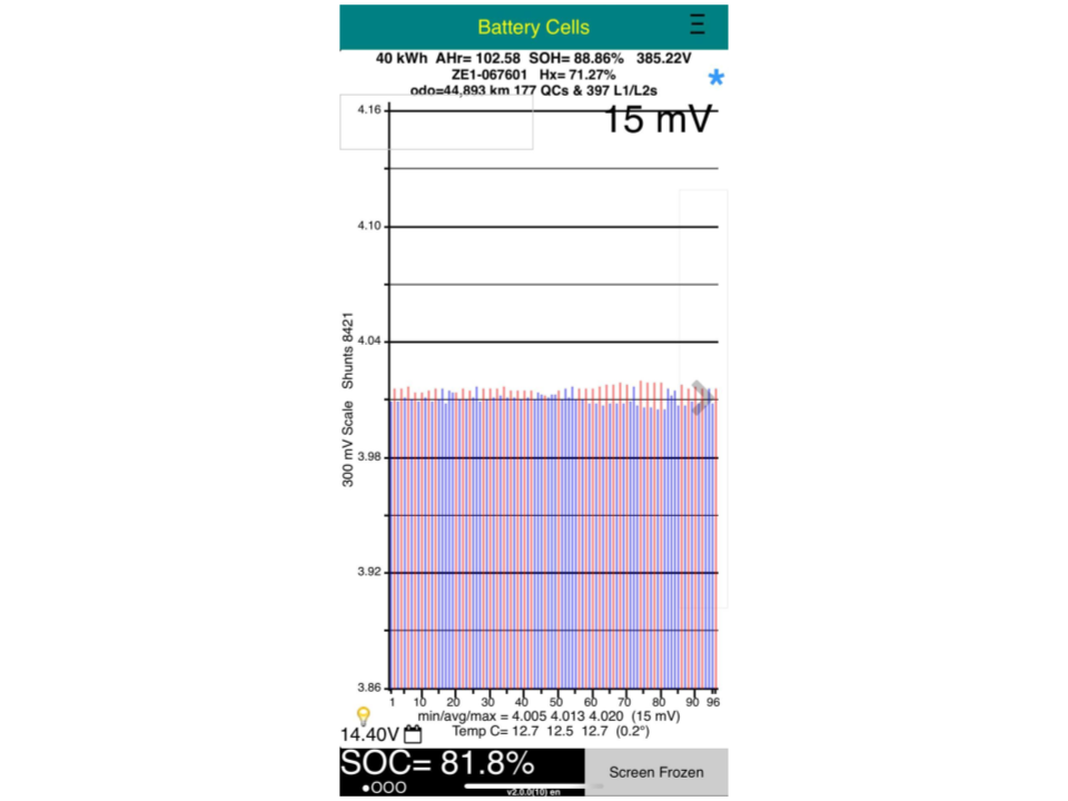 Nissan Leaf 40X 88% SOH