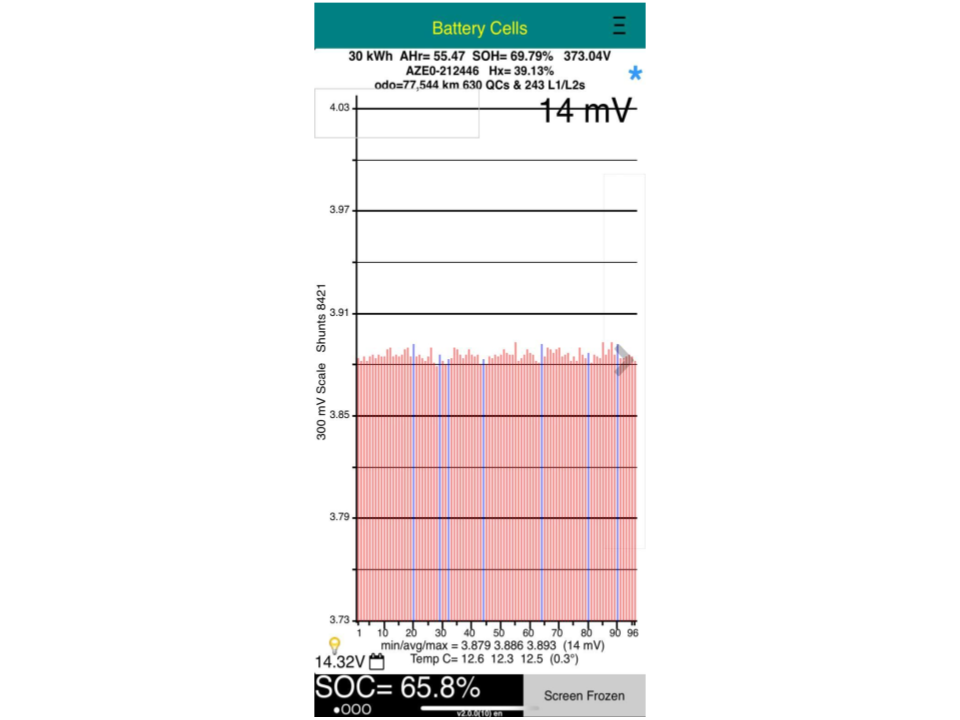 Nissan Leaf 30X 69% SOH