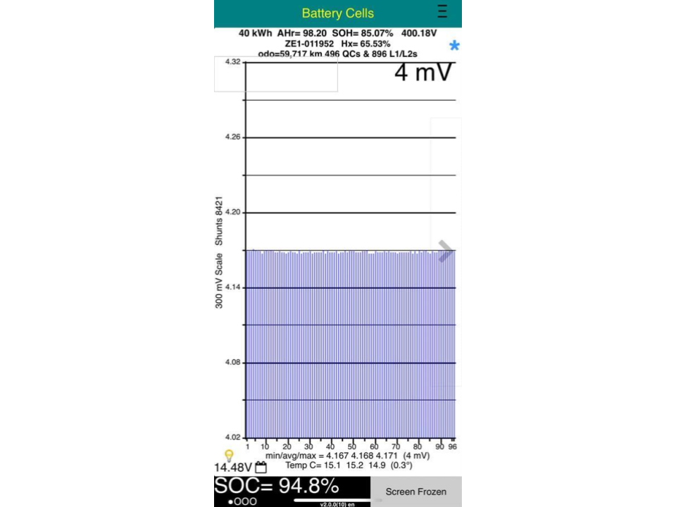 Nissan Leaf 40X 85% SOH