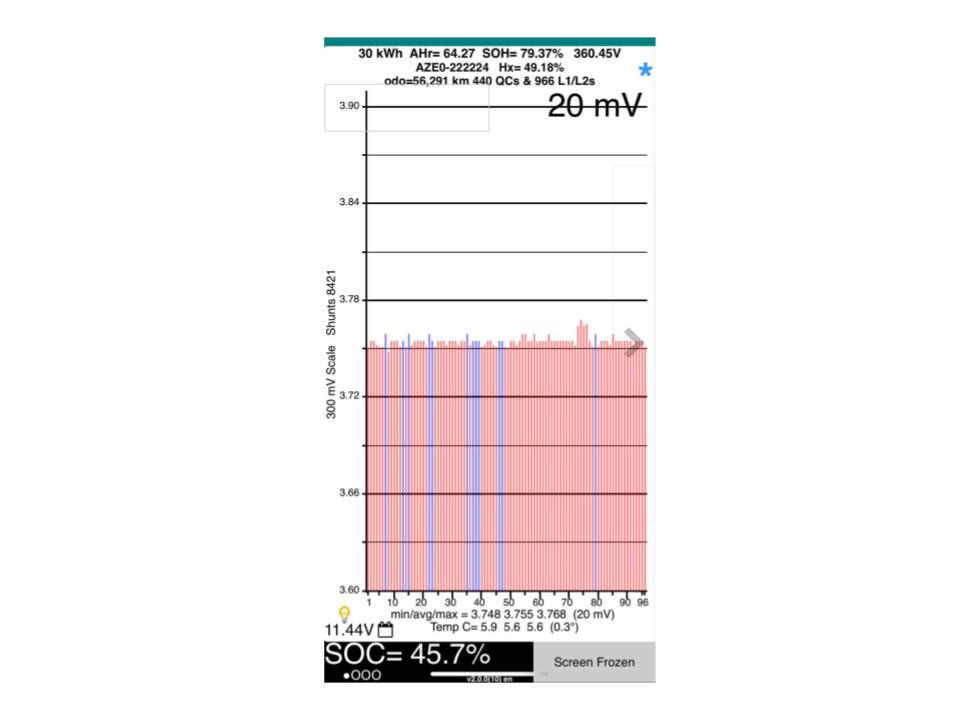 Nissan Leaf 30X 79% SOH THANKS EDITION