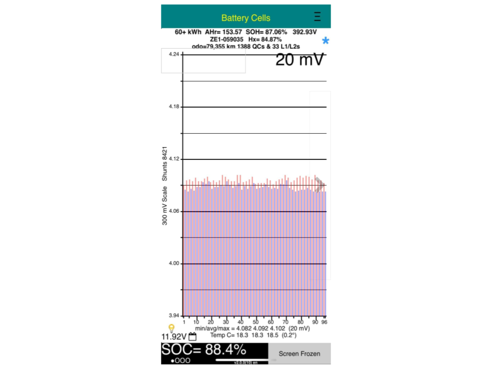 Nissan Leaf E+ 62G 87% SOH