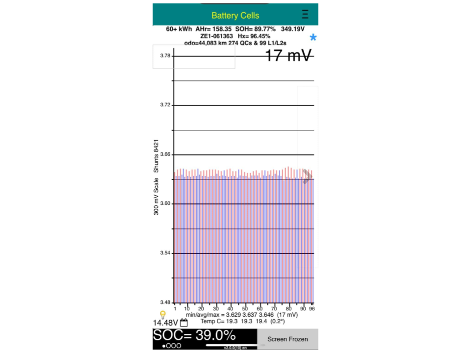 Nissan Leaf E+ 62X 89% SOH