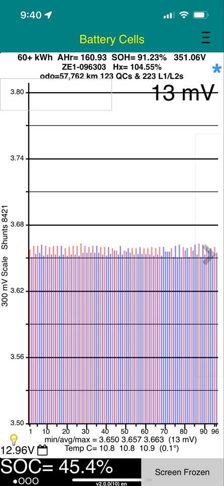 Nissan Leaf E+ 62X 91% SOH