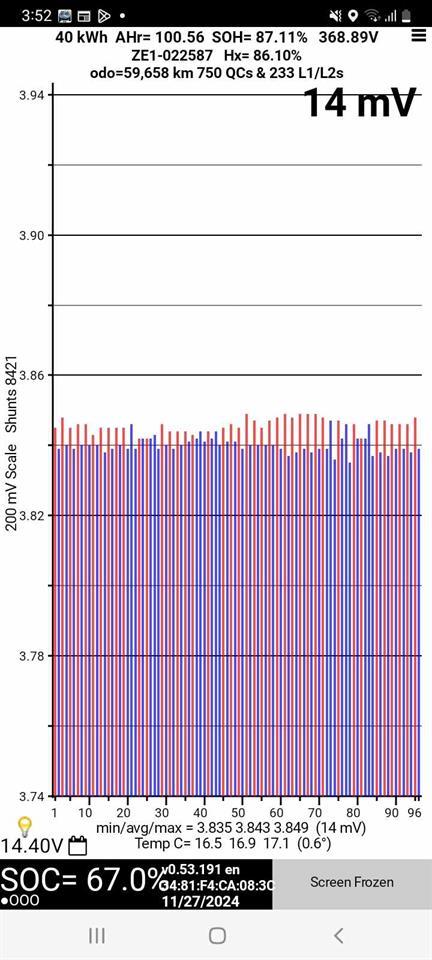 Nissan Leaf 40X 87% SOH