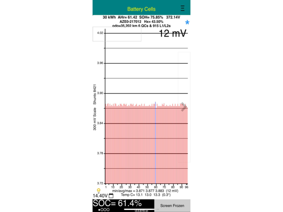 Nissan Leaf 30X 75% SOH