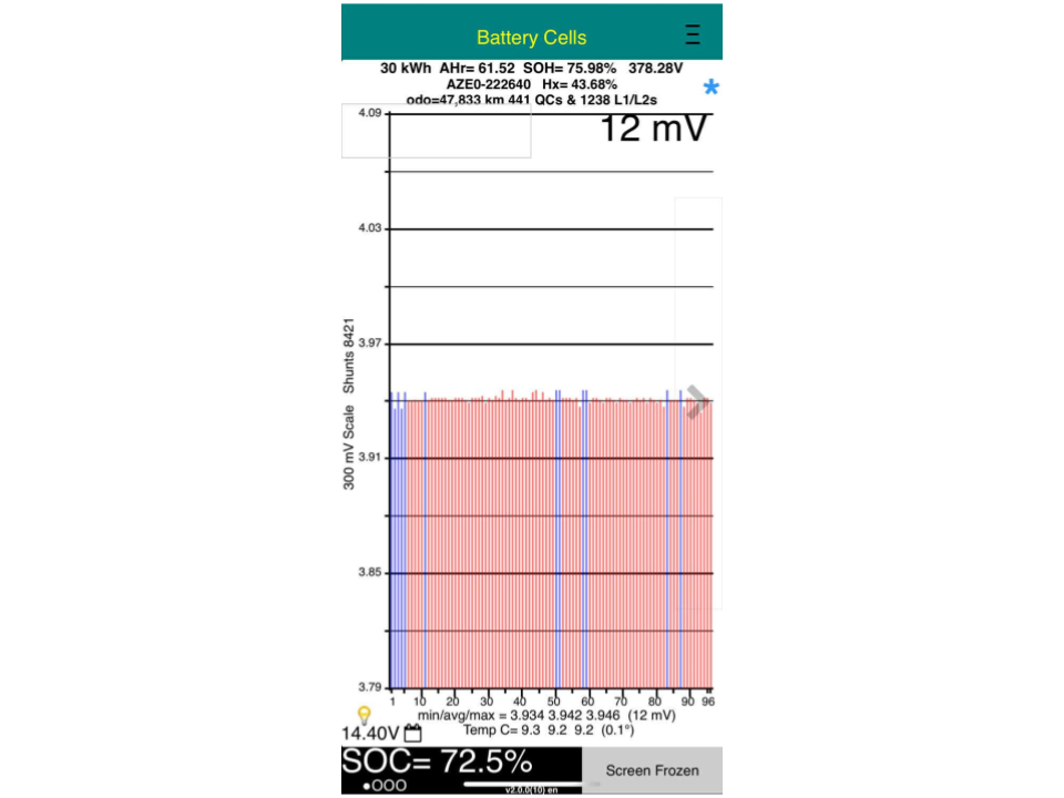 Nissan Leaf 30X 75% SOH THANKS EDITION