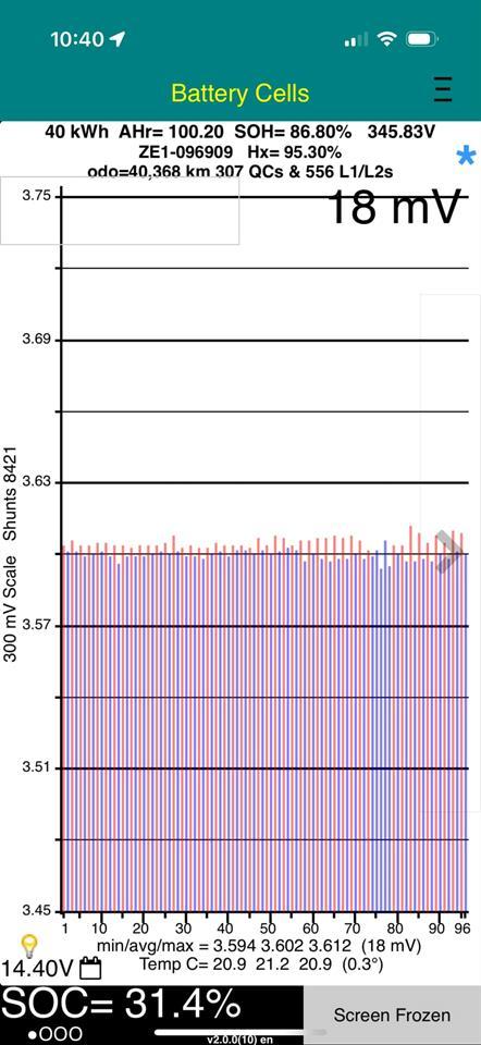 Nissan Leaf 40X 86% SOH