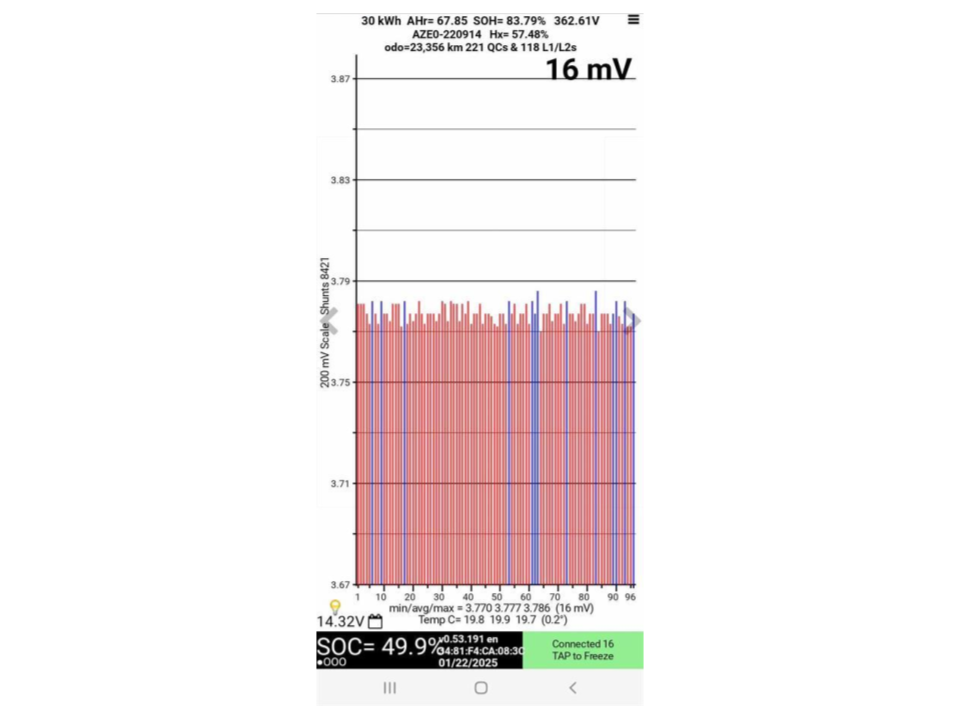 Nissan Leaf 30X 83% SOH 10SRS