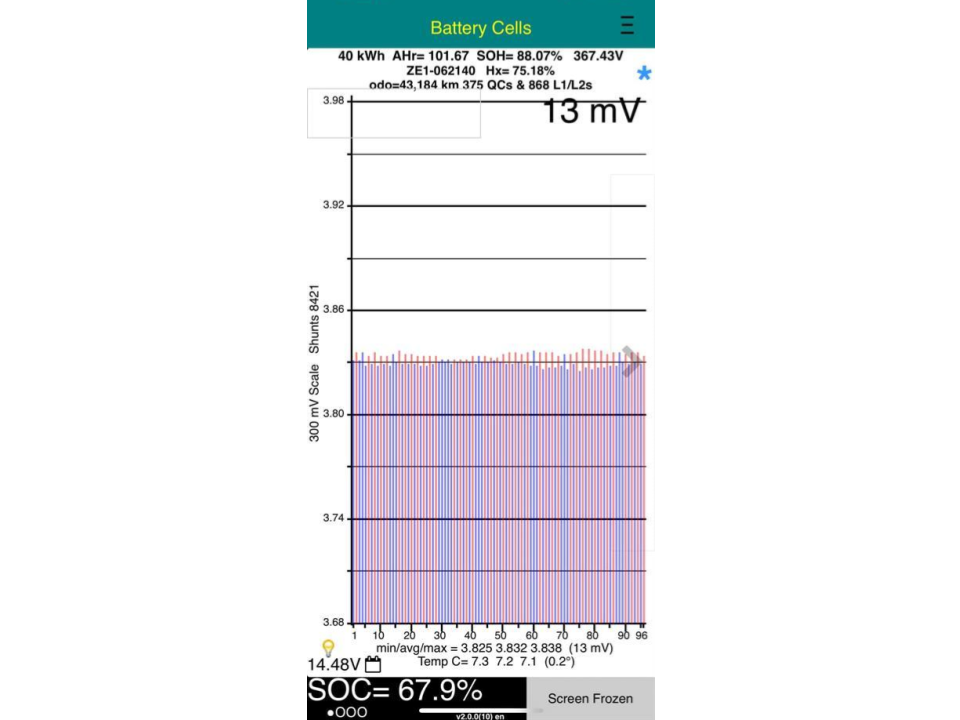 Nissan Leaf 0 40X 88% SOH