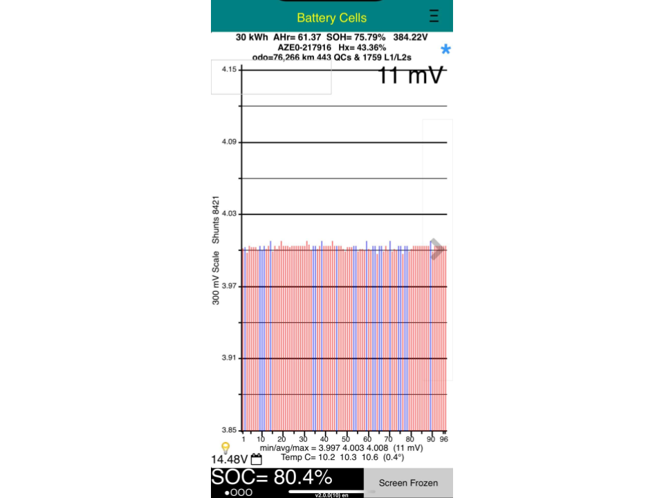 Nissan Leaf 30X 75% SOH THANKS EDITION